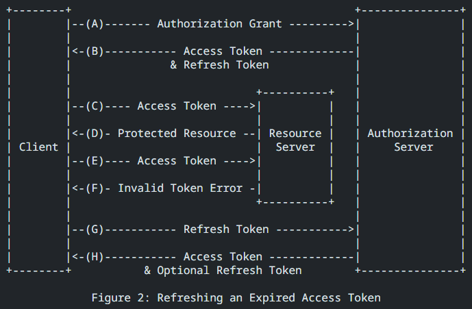 refresh-token-flow.png