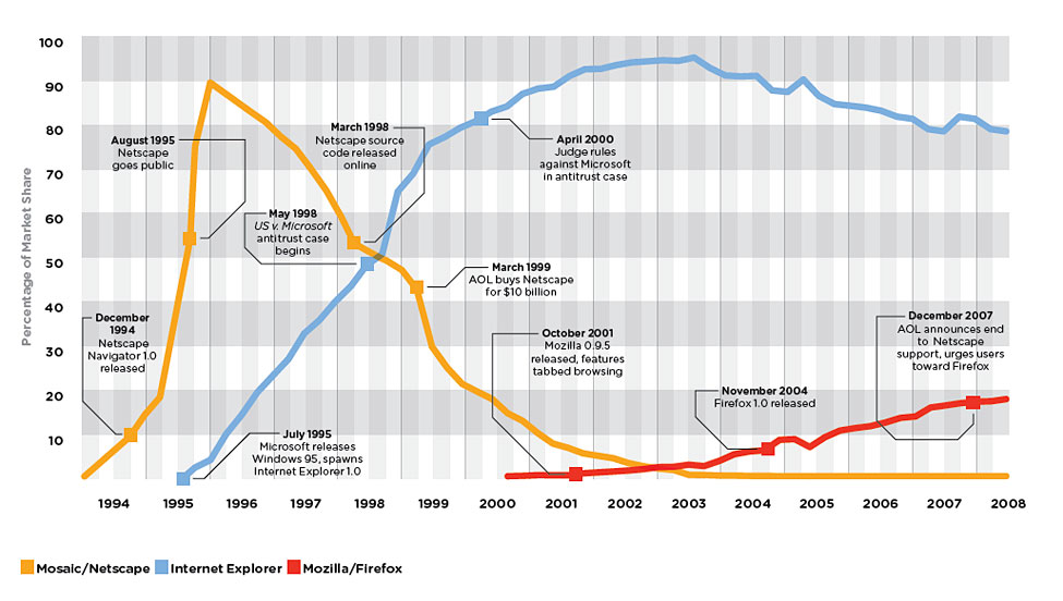 netscape-vs-ie.png